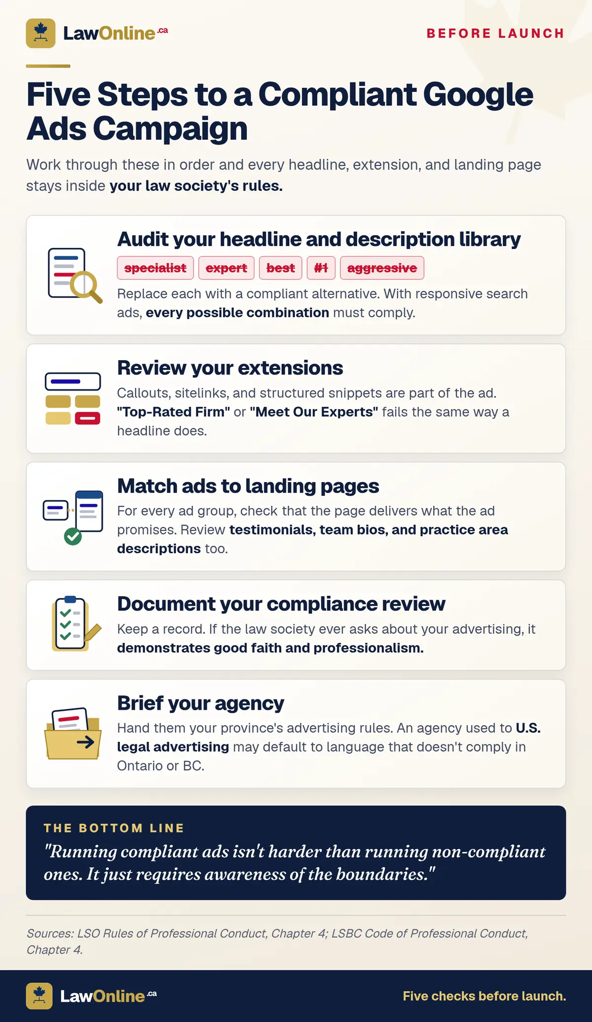 Cream checklist infographic titled Five Steps to a Compliant Google Ads Campaign, with an illustrated card for each step: audit your headline and description library (with the restricted words specialist, expert, best, #1 and aggressive struck through in red), review your extensions, match ads to landing pages, document your compliance review, and brief your agency. A navy bottom-line banner closes the list.