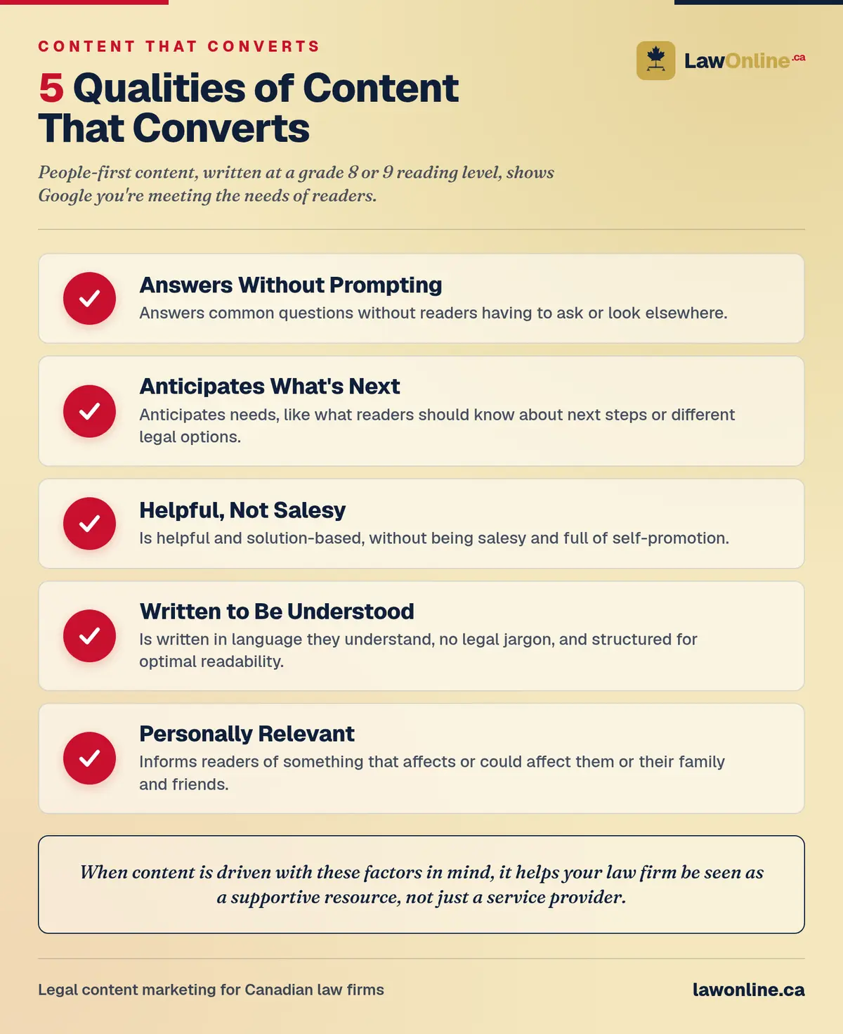 Five qualities of legal content that converts: answers questions without prompting, anticipates what's next, helpful not salesy, written in plain language, and personally relevant to readers and their families.