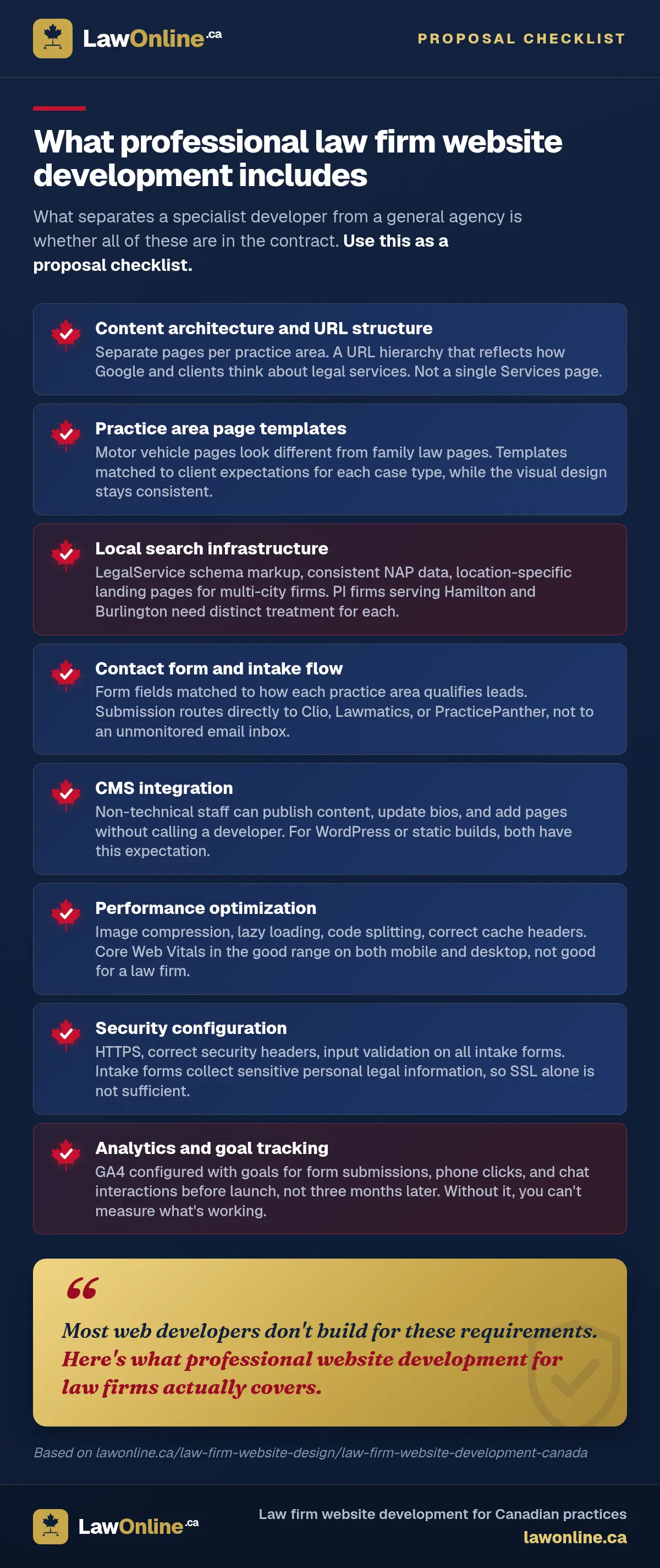Eight components a professional law firm website build must include, from content architecture to GA4 goal tracking.