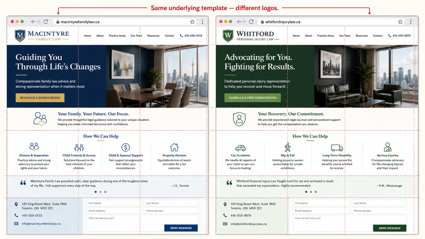 Side by side annotated homepage mockups for two fictional Canadian law firms, MacIntyre Family Law and Whitford Personal Injury Law. Each site uses a different logo, colour palette, and headline, but both have the same page structure, including the same navigation placement, hero layout, value statement section, practice areas grid, testimonial block, and contact form. Thin red dashed guide lines and a red bracket annotation across the top highlight the shared layout with the note, "Same underlying template, different logos."