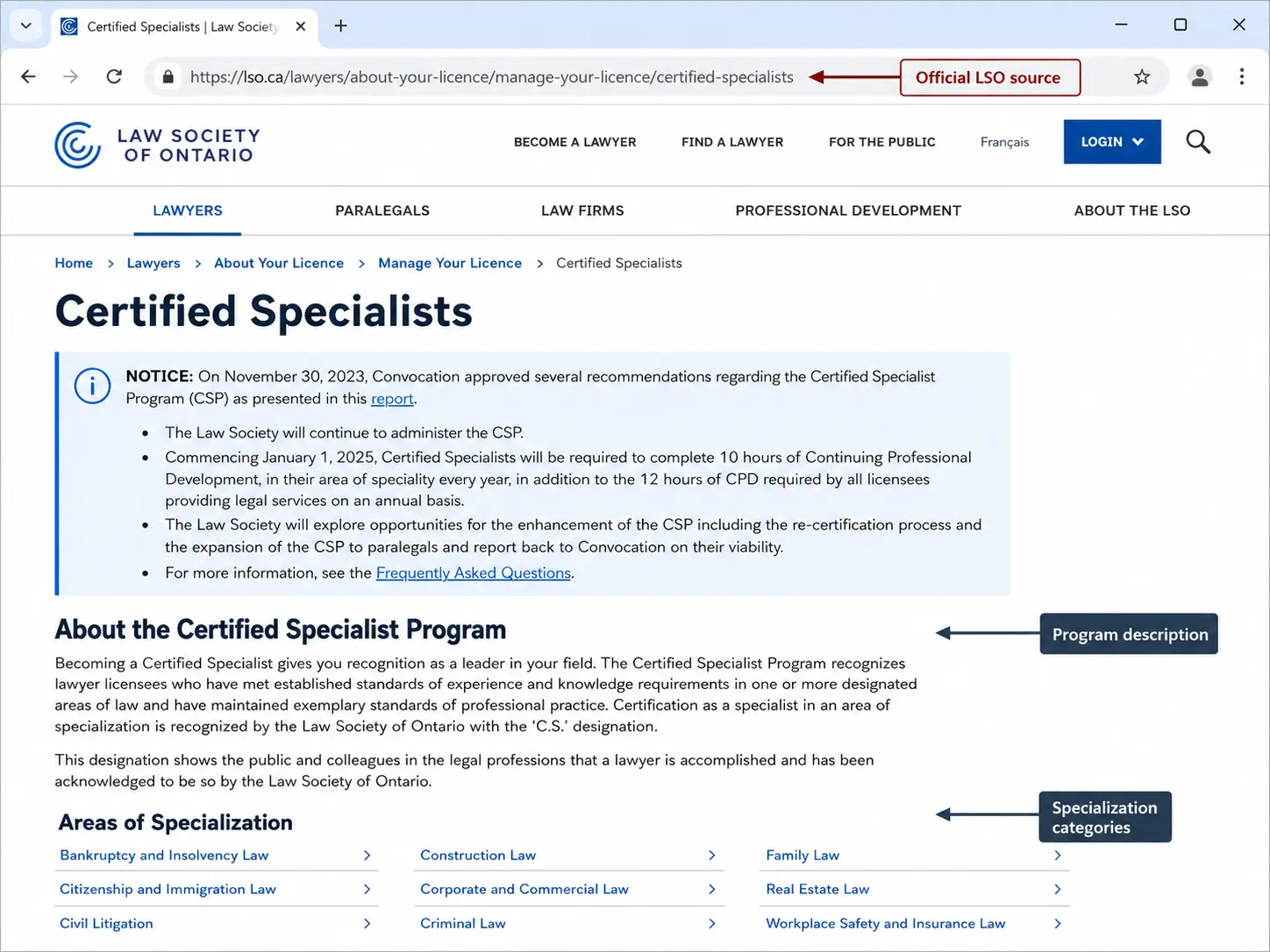 Annotated screenshot of the Law Society of Ontario Certified Specialists page, showing the official LSO URL, program description, and specialization categories.