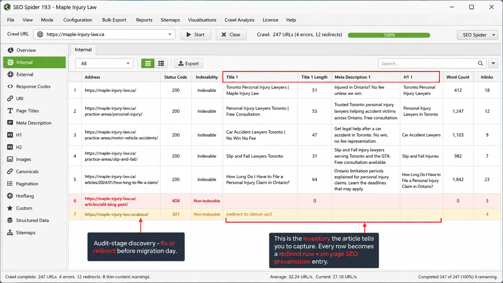 Annotated screenshot mockup of a Screaming Frog SEO Spider window crawling the fictional site maple-injury-law.ca. The Internal tab is selected, showing a table of URLs with columns for address, status code, indexability, title tag, title length, meta description, H1, word count, and inlinks. Sample rows include practice area pages, an article, a 404 error page, and a 301 redirect. Two callout annotations highlight the 404 row and the key SEO inventory columns used for migration planning.